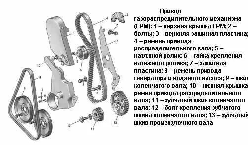 Сколько времени замена ремня грм. ГРМ 2108 схема. Газораспределительный механизм ВАЗ 2110 схема. Схема ремня ГРМ ВАЗ 2112 16 клапанов. Схема ремня ГРМ ВАЗ 2110 16 клапанов.