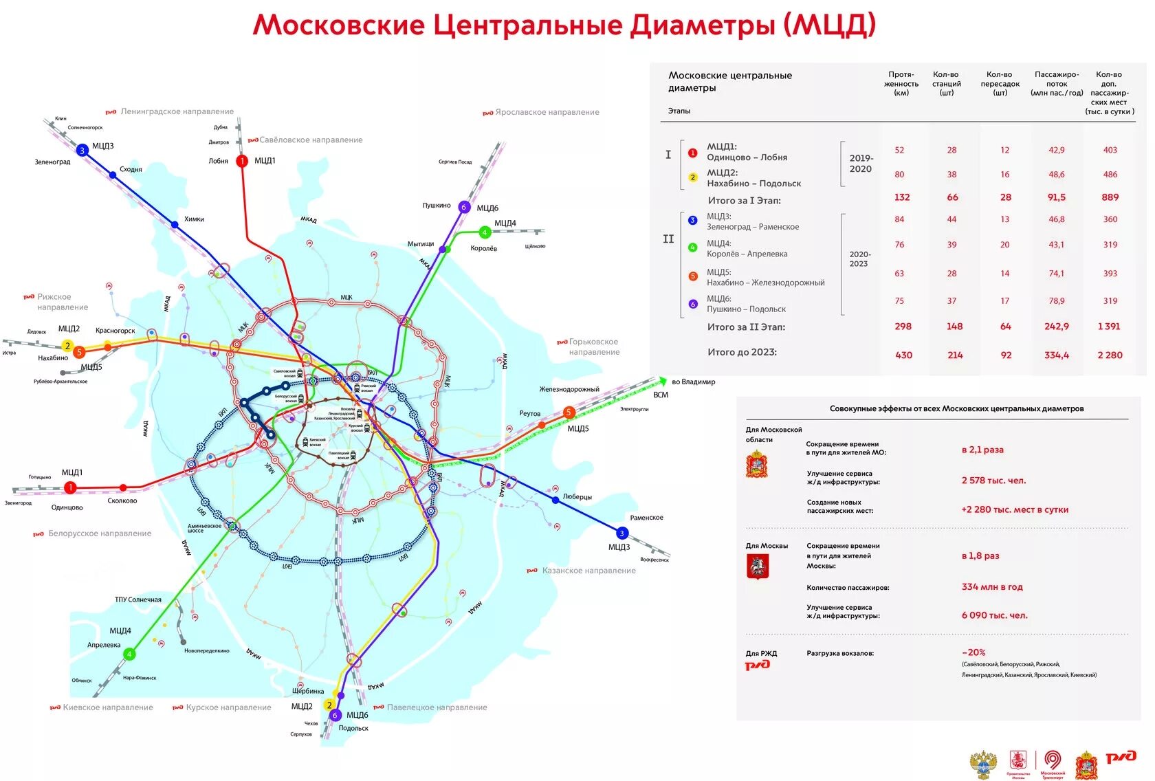 Линия мцд 4. Мцд-2 схема станций. московские центральные диаметры мцд схема. московский метрополитен 2 диаметр. московский диаметр схема мцд 2.