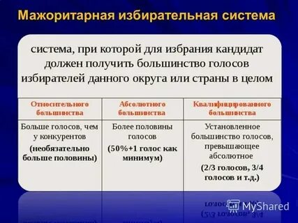 Национальных избирательных систем