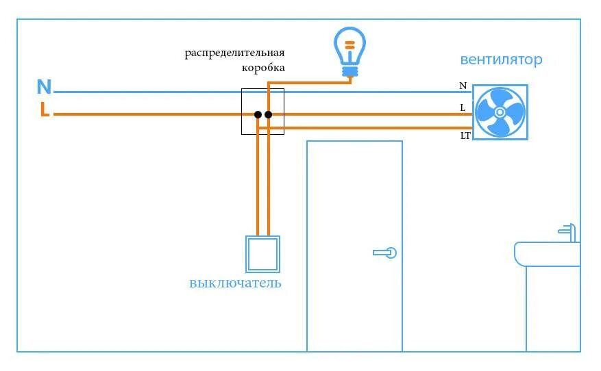 Схема подключения вытяжного вентилятора в ванной к выключателю света. Схема подключения вытяжного вентилятора через выключатель. Схема подключения вентилятора в ванной через выключатель. Вентилятор вытяжной для ванной с таймером схема подключения. Как подключить выключатель в ванной