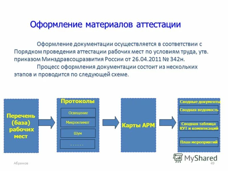 Материалу оформить в соответствии с