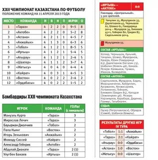 Казахстан расписание