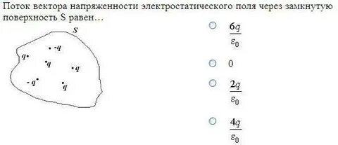 Поток напряженности через замкнутую поверхность