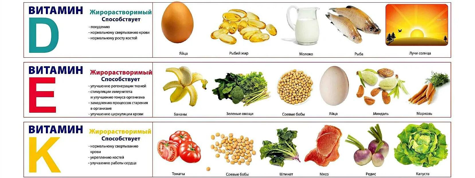 Водорастворимые витамины продукты. Продукты содержащие жирорастворимые витамины. Водорастворимые витамины в продуктах питания таблица. Жирорастворимые витамины а д е к. Жирорастворимые витамины где содержатся.