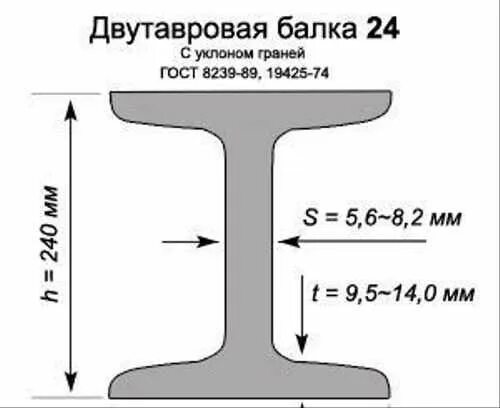 Балка 24 размеры. Двутавр 24м размеры. двутавровая балка 16 б1 чертеж. балка двутавровая 100мм чертеж. двутавр 24 размеры.