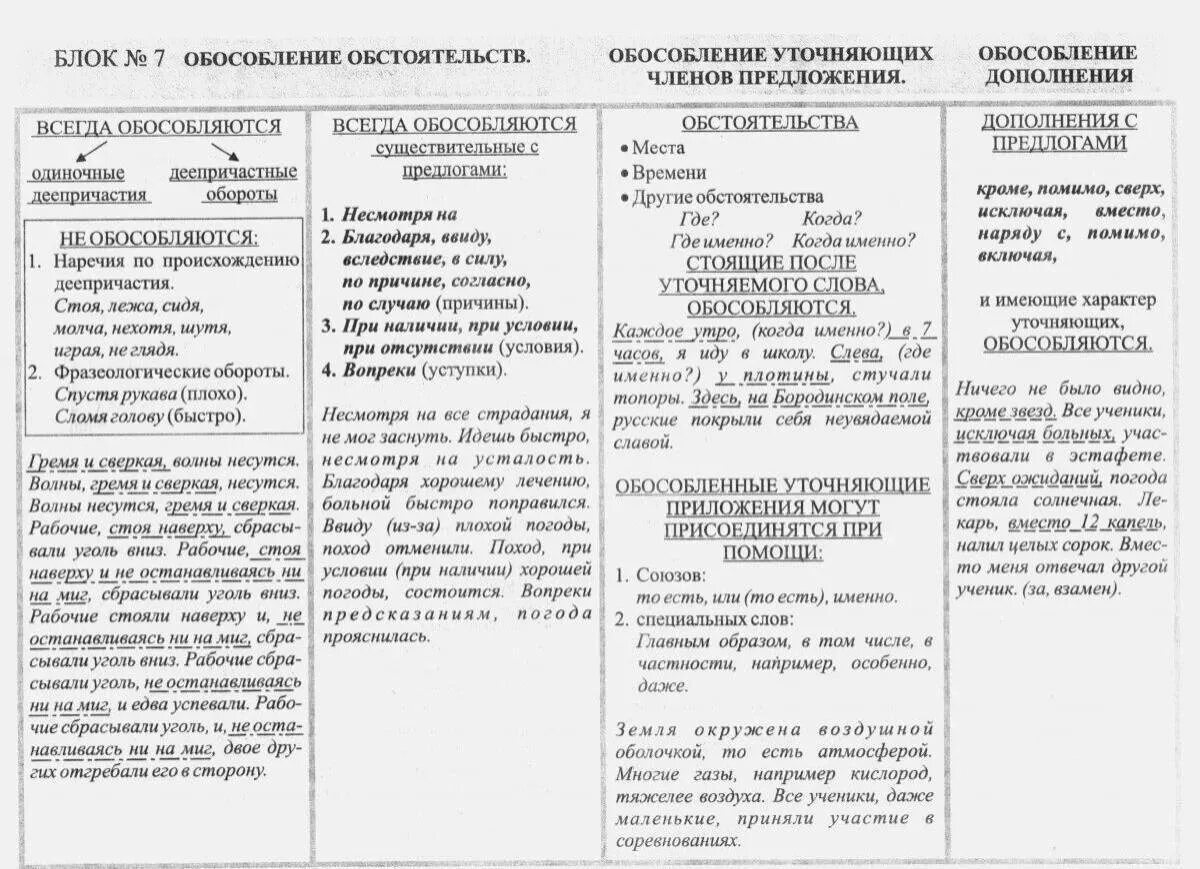 Обособление определений и обстоятельств 8 класс. Обособленные определения обстоятельства дополнения. обособленные обстоятельства определения приложения и дополнения. обособление второстепенных членов предложения. обособление разных частей речи таблица.