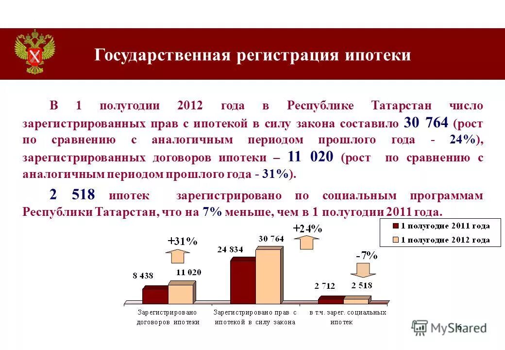 Государственная регистрация ипотеки в силу договора. Государственная регистрация ипотеки. Государственная регистрация ипотеки в силу договора. Договор обязательства. Ипотека в силу закона.