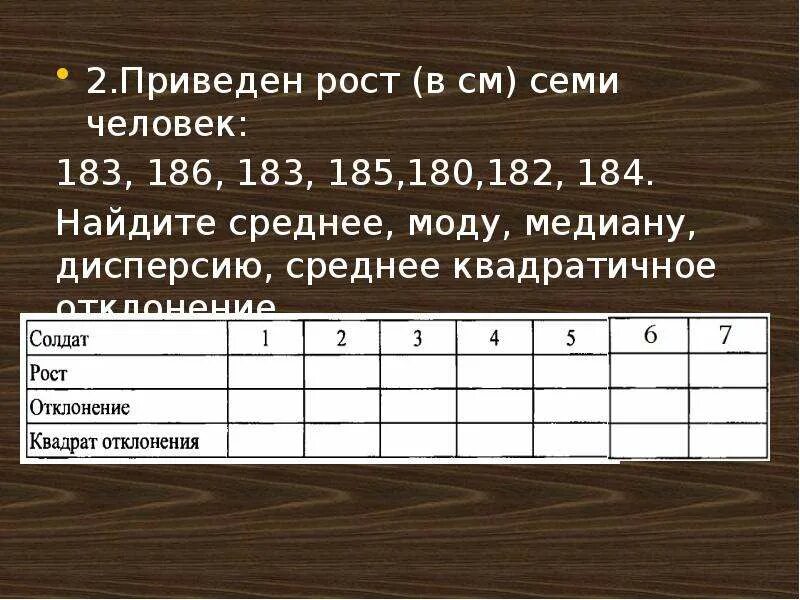 Вычислите выборочную среднюю дисперсию моду медиану. Вычислите выборочную среднюю дисперсию моду медиану