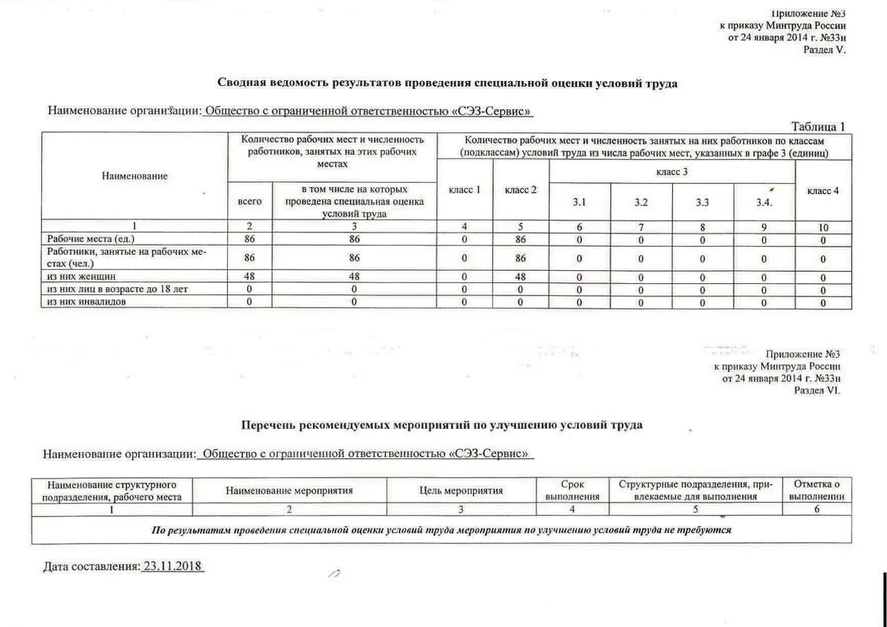 Приказом Минтруда России от 24 января 2014 года 33н. Сводные данные по результатам специальной оценки. Приложения к приказу о СОУТ. Приказ Минтруда 33н. Приказ от 24 января 2014 33н