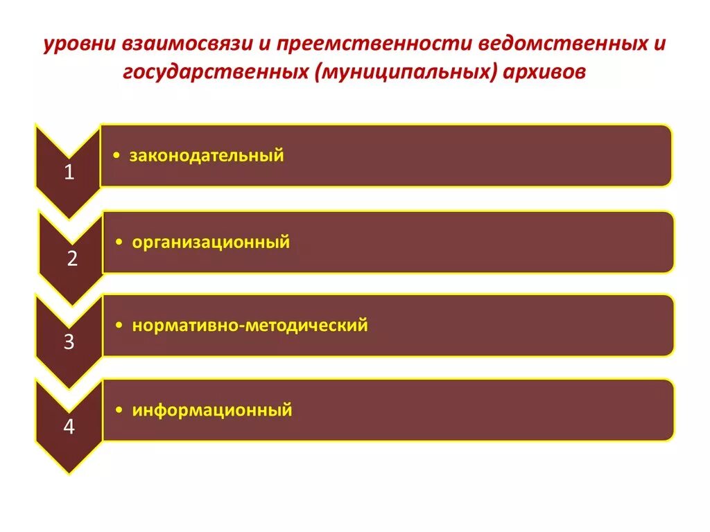 1 уровни государственного. Виды государственных архивов. Задачи муниципального архива. Государственные и муниципальные архивы. Государственный Тип архива.