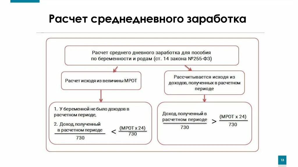 Расчет стажа для отпуска