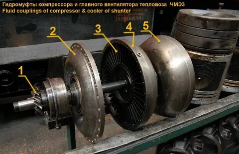 Гидромуфта компрессора