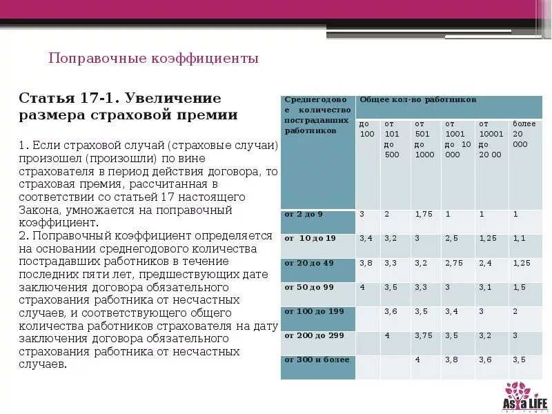 Коэффициент от несчастных случаев. Страхование рабочих от несчастных случаев. Как рассчитывается страховка от несчастных случаев. Страховые тарифы несчастных случаев. Размер взносов от несчастных случаев