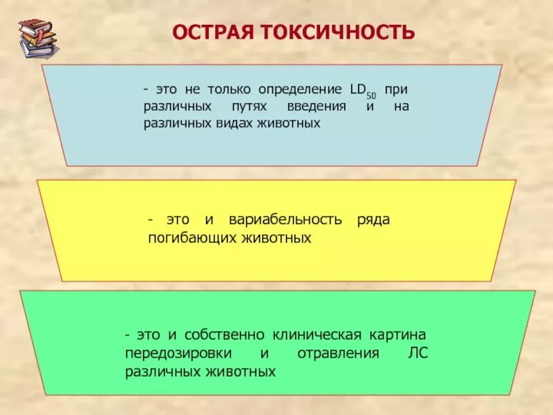 Ответы токсичным людям. Токсичность. Острая токсичность. Токсичность это в человеке определение. Типы токсичных людей.