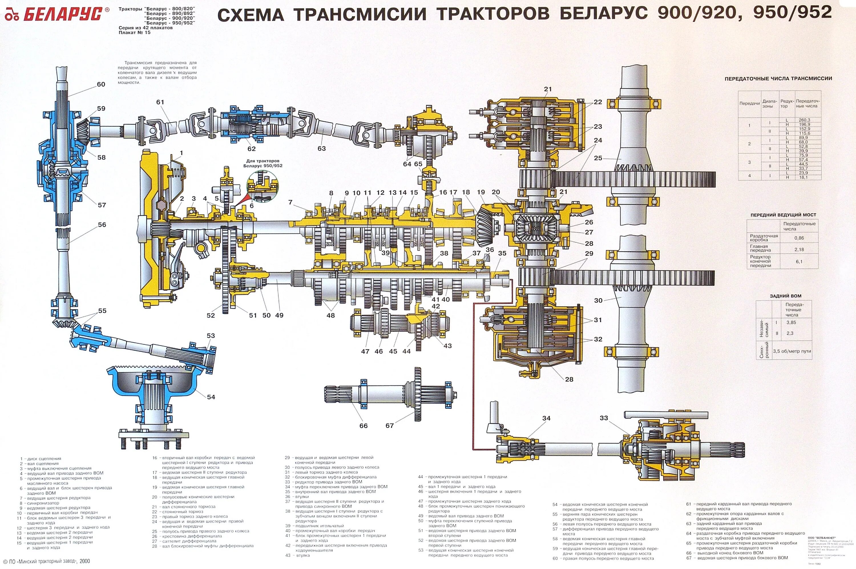 Каталог коробка мтз