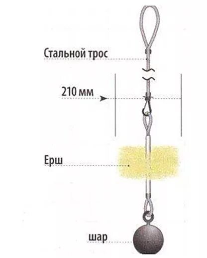 Как сделать ерш. Ёрш для чистки дымоходов от сажи. ерш из троса для прочистки дымохода. ершик для трубы дымохода. приспособление для чистки печных труб своими руками.