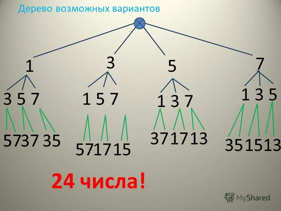 Запиши двузначное числа используя цифры 4 5 1. 24 числа вариантов. 24 числа вариантов. Вариационный ряд выборки. Вариационный ряд выборка из генеральной совокупности.