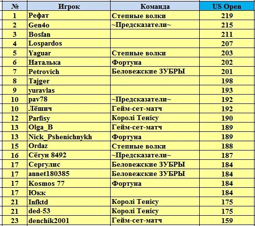 Состав мш3. Список МШ. Список МШ 3. Участники мш3.