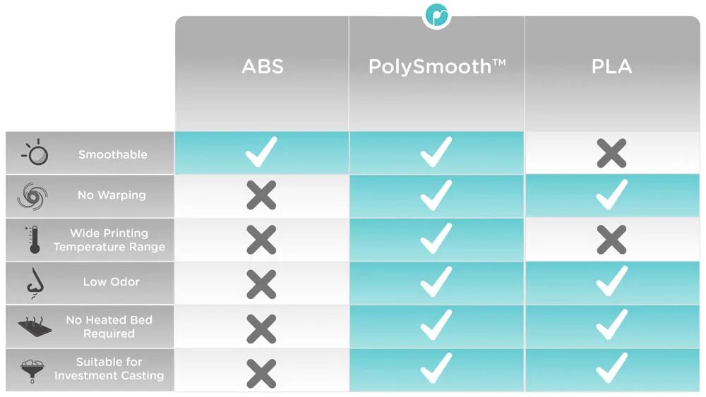 PLA И ABS. Сравнить ABS И PLA пластики. Температура печати ABS. PLA температура. Сравни абс