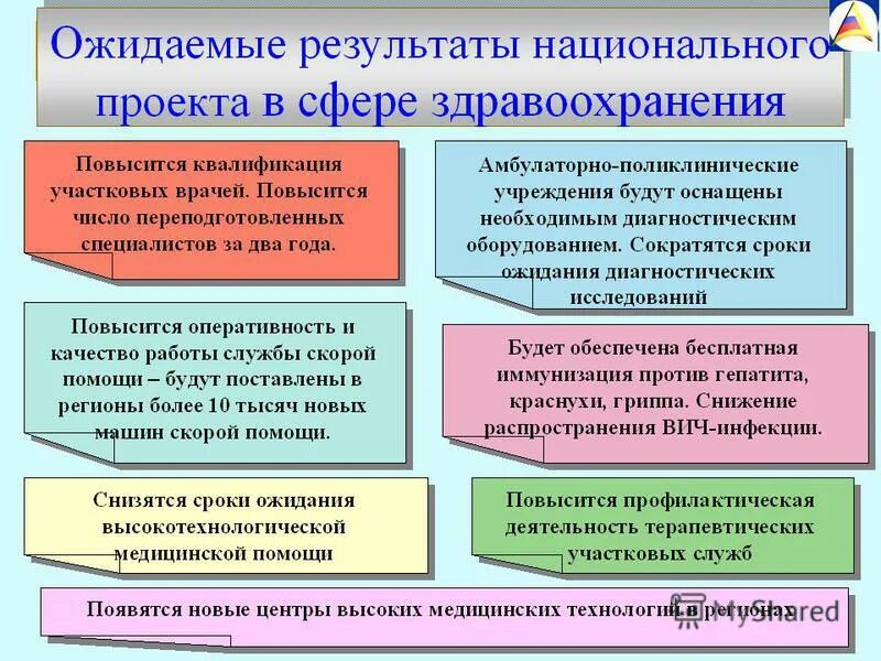 социальная политика. социальной сферы науки образования здравоохранения. сфера бытового обслуживания. сфера деятельности казенного учреждения. отрасль бытового обслуживания.