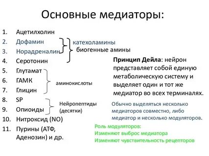 Медиаторы связанные с депрессией