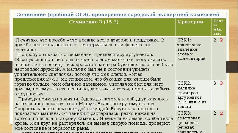 Огэ готовые тексты. Сочинение ОГЭ. Пример сочинения рассуждения ОГЭ. Сочинение 9.3 ОГЭ. Сочинение ОГЭ по русскому.