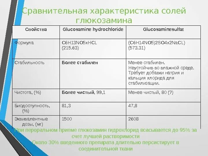 Биофосфонаты