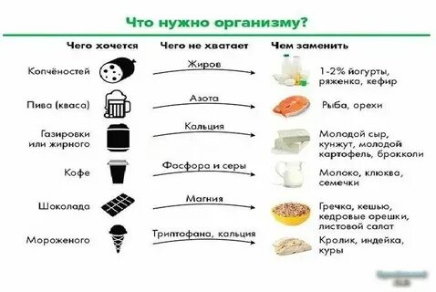 Почему хочется тесто