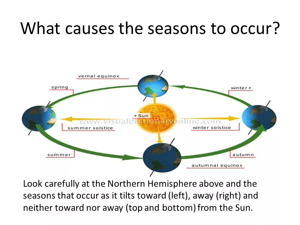 Occur as a result of. To occur. angle from the vernal equinox. occurred перевод. occur to pictures.