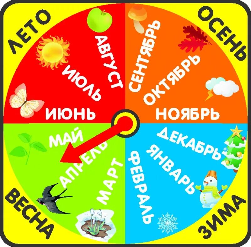 Круглый год апрель. Год и месяцы. Времена года и месяца. Названия времен года для детей. Времена года и месяца для детей.