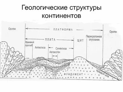 Общие геологические запасы это