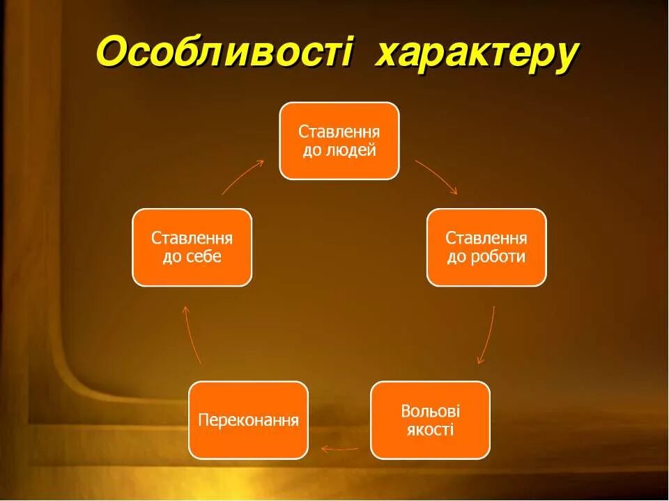 Особливості це. Підрядне часу. Особливості це. Особливості це. Підрядною порівняльною.