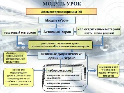 Модуль образовательной системы
