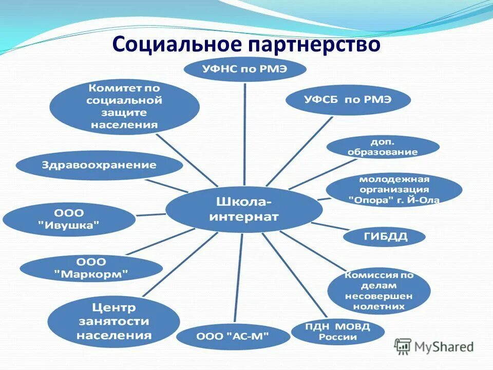 Особенности организации внеклассной работы. Структуры составления плана воспитательной работы школ. Структуры составления плана воспитательной работы школ. Особенности внеклассной воспитательной работы. Планируемые результаты воспитательной работы.