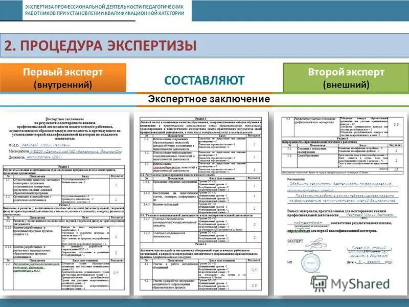 экспертиза в деятельности учителя это. экспертиза педагогической деятельности. участие в методических объединениях педагогических работников. журнал ознакомления со сроками повышения квалификации пед работники. область профессиональной экспертизы что это.