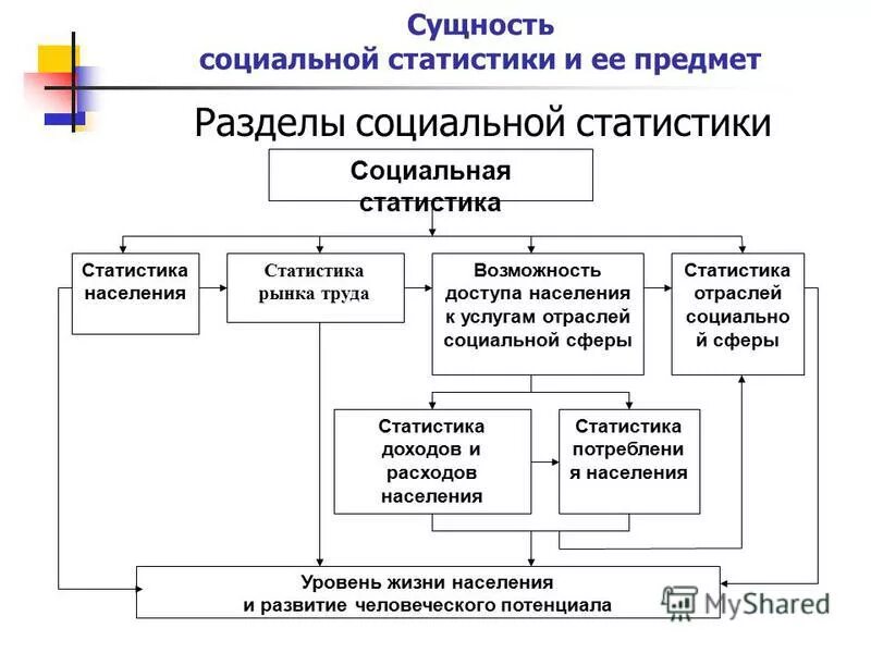 государственные социальные программы. соц программы. последовательность этапов разработки программы. разделы социальной программы. программа социологического исследования включает.