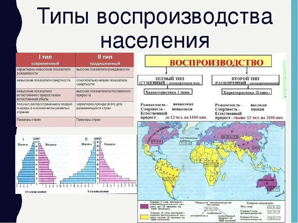 Для развивающих стран характерно. Страны 1 типа воспроизводства населения. сравнительная характеристика 1 и 2 типа воспроизводства населения. 1 и 2 тип воспроизводства населения страны таблица. типы воспроизводства населения таблица 10 класс география.