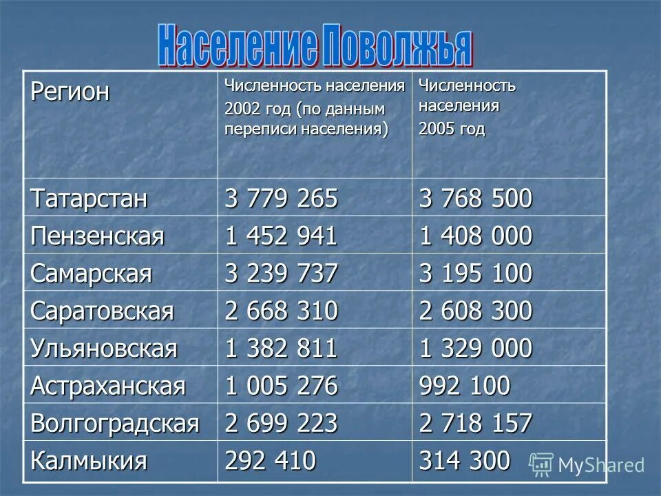 Карта плотности населения нижегородской области. Карта нижегородской области. Города нижегородской области список. Нижегородская область на карте россии с городами. Геологическое строение нижегородской области карта.