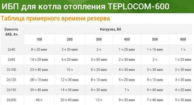 На сколько хватает квинсенты