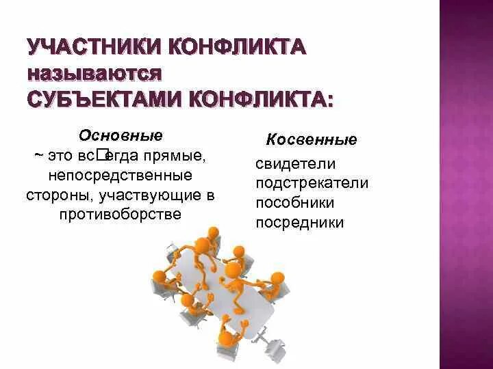 Как называется сторона конфликта. Участники конфликта. участники конфликта называются. неосновные участники конфликта. перечислите участников конфликта.