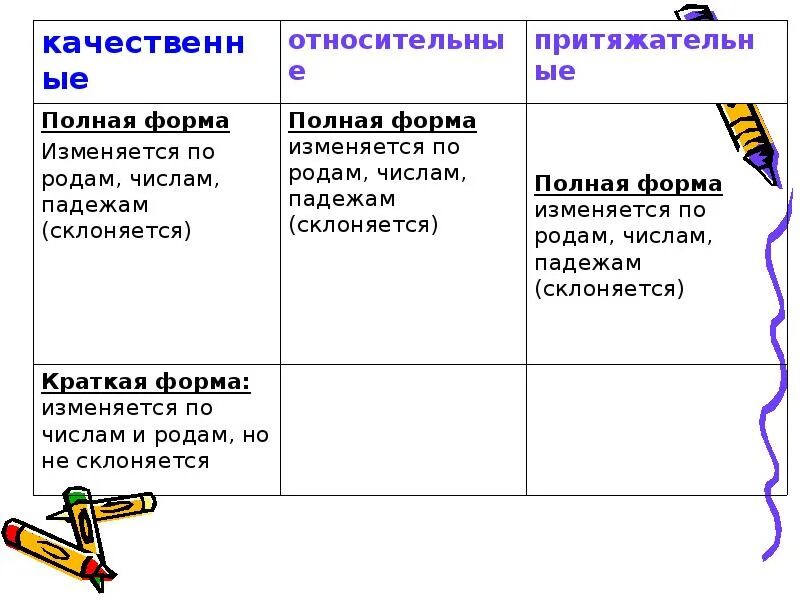 Глупый разряд прилагательного. Правило по разрядам прилагательных 6 класс. Разряд кратких прилагательных 6 класс. Схема разряды прилагательных 6 класс. Разряды имён прилагательных 6 класс правило.