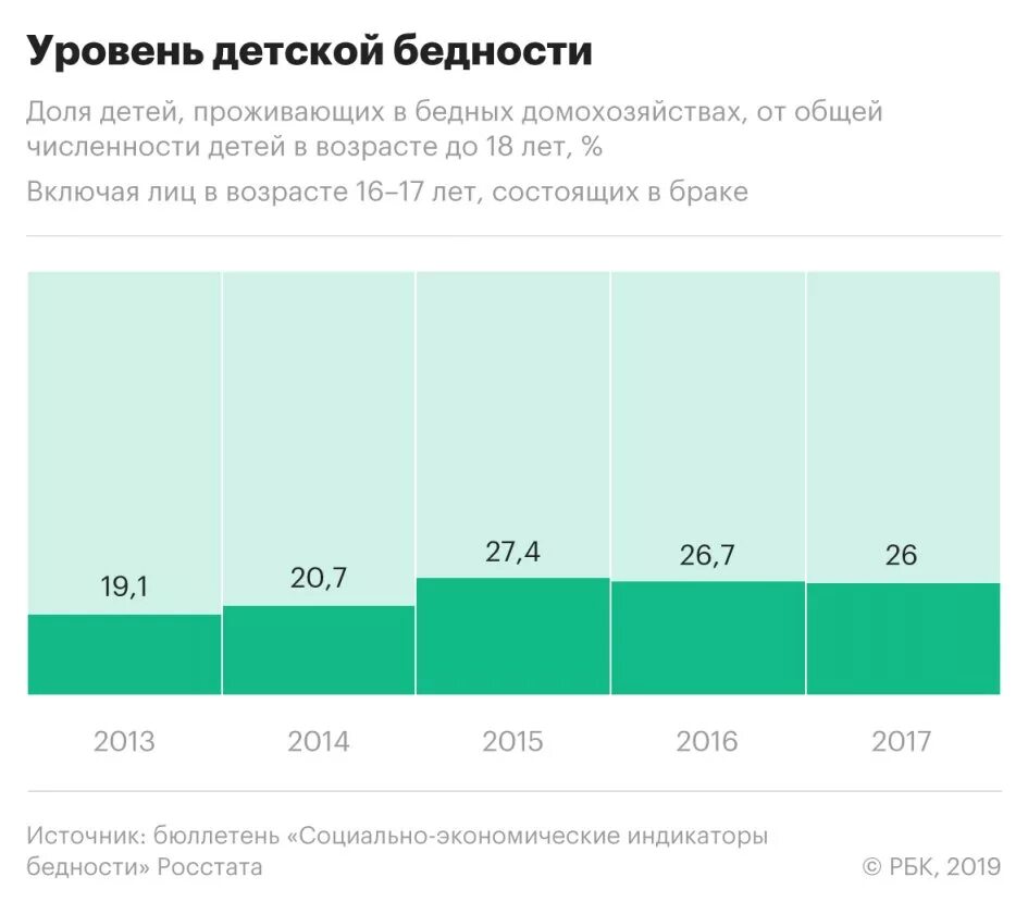 уровень бедности в россии 2021. статистика бедности стран. показатели уровня жизни населения в россии 2022. уровень бедности в россии на 2020 год. уровень бедности в россии в 2000 году.