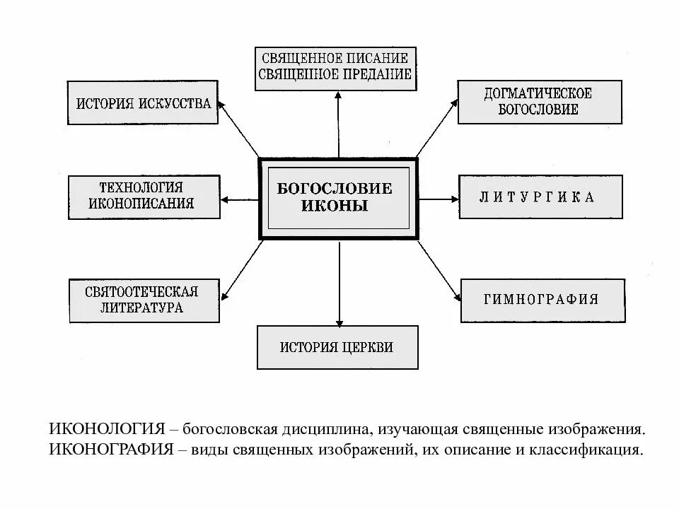 Схема предания