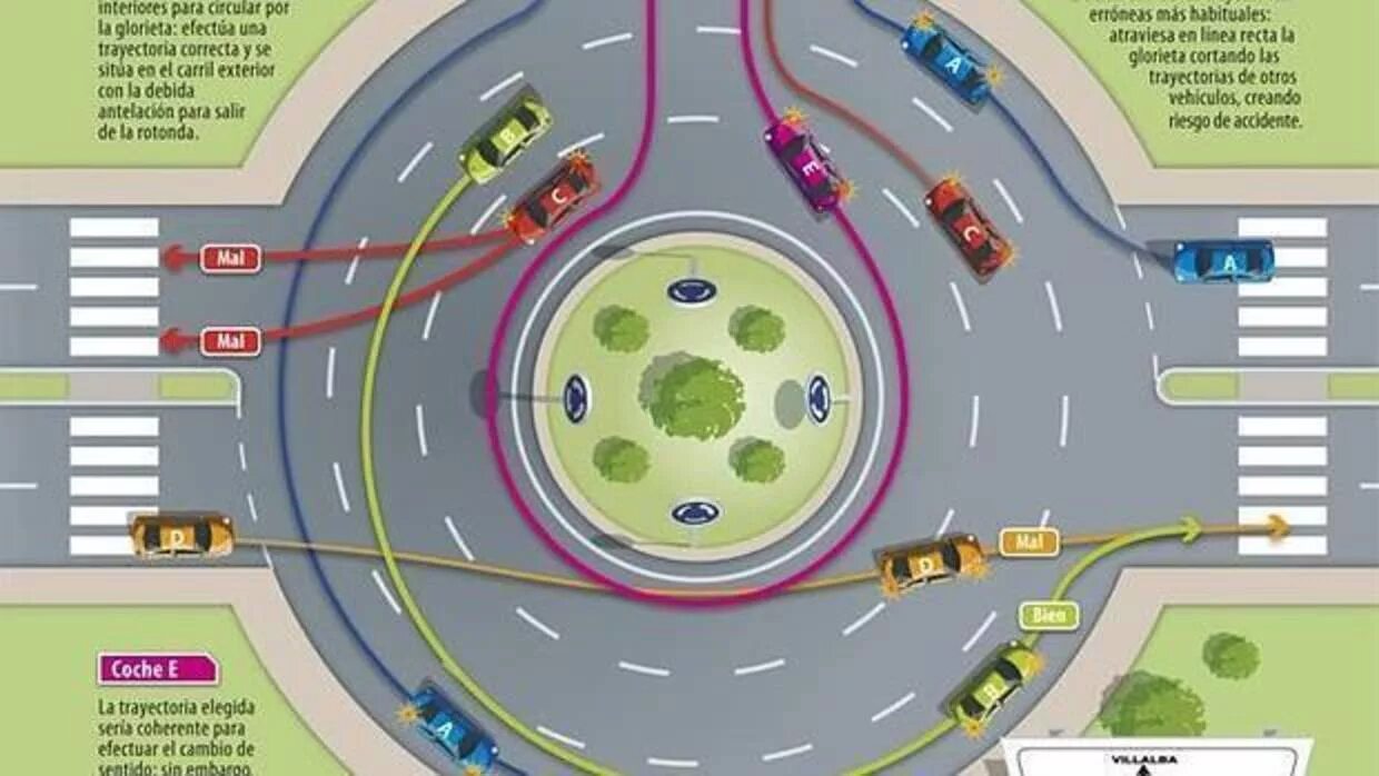 Сколько там дорог. Проезд кругового движения 2021. Проезд перекрёстков ПДД 2023. Схема перекрестка с круговым движением. Правильный выезд с кругового движения.