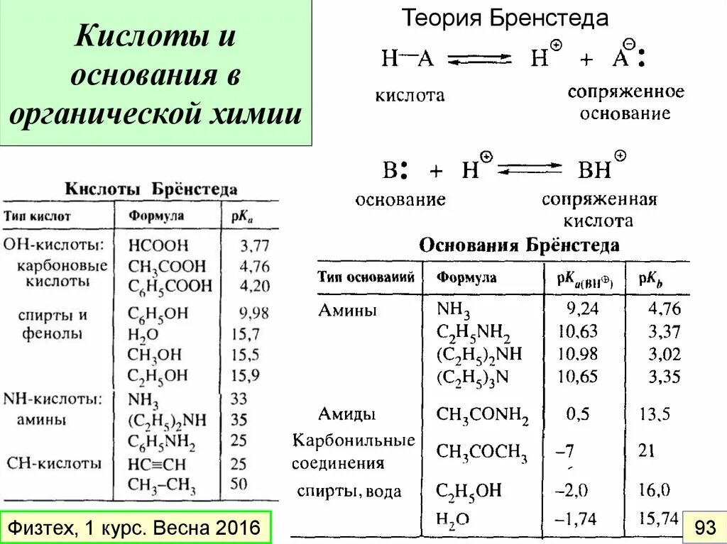 Формулы органических оснований