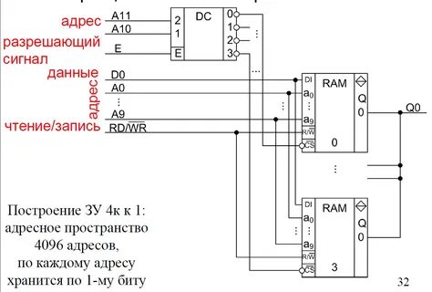 Наращивание цифр