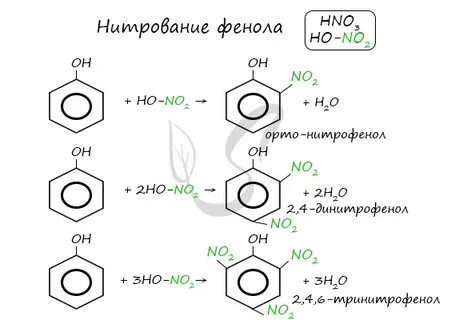 Реакция фенола с азотной кислотой