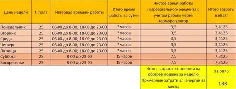 Какую мощность теплого пола выбрать