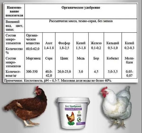 Как разводить куриный помет для удобрения. Удобрение куриный помёт состав. Пропорция куриного помета и воды. Состав гранулированного куриного помета.