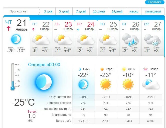 Погода в Горловке. Прогноз. Погода в Горловке на сегодня. Прогноз погоды на день. Прогноз погоды на 1 июня